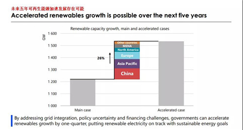 未来五年,分布式光伏将占新增光伏装机量50%以上(图8) 未来五年,分布式光伏将占新增光伏装机量50%以上(图8)